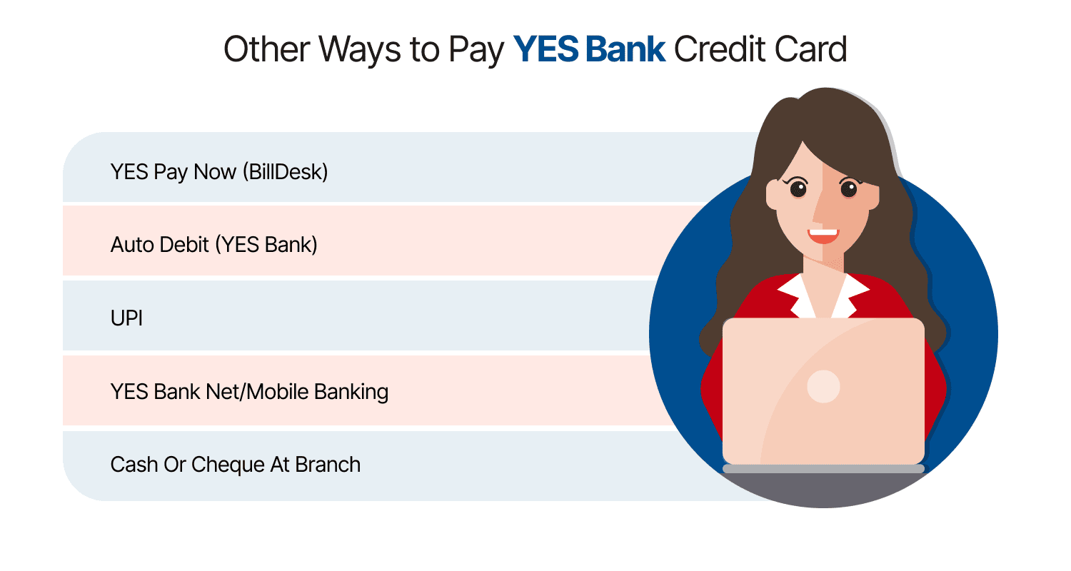 Other Payment Options for YES Bank Credit Card Bills